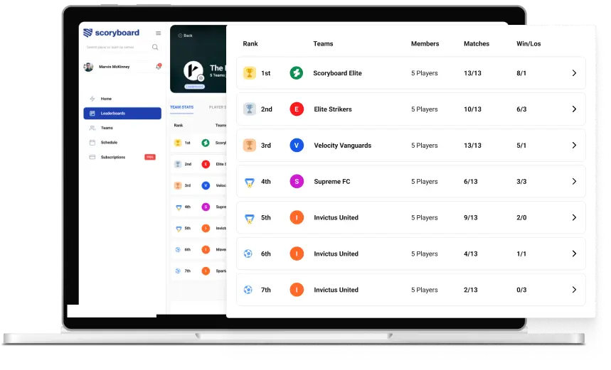 Leaderboards interface