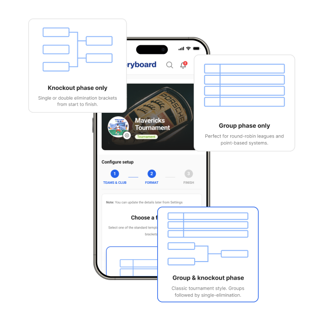 scoryBoard